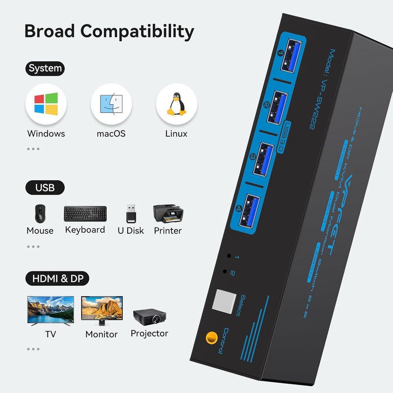CMSTEDCD 4K@120Hz Kvm Switch 2 Monitors 2 Computers 8K@60Hz HDMI Displayport Dual Monitor KVM Switches 2 Ports for 2 PC Share Mouse Keyboard and 2 Screens with USB 3.0 Cables and Extended Controller - Image 5